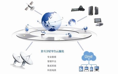 工業(yè)互聯(lián)網(wǎng)數(shù)據(jù)服務(wù)在地理項(xiàng)目中的應(yīng)用與價(jià)值