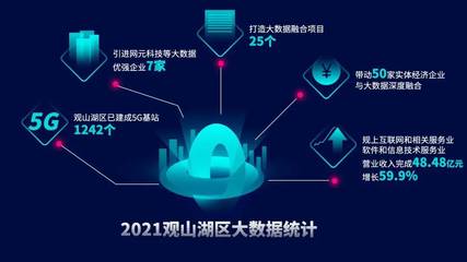 數(shù)博大道(觀山湖段)‘十大重點(diǎn)工程’穩(wěn)步推進(jìn)，互聯(lián)網(wǎng)數(shù)據(jù)服務(wù)成核心驅(qū)動(dòng)力