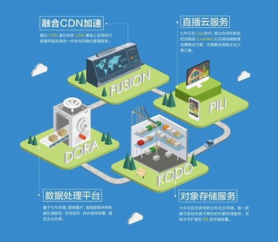 2016年度盤點(diǎn) 一家典型互聯(lián)網(wǎng)公司的必備工具寶箱——聚焦工業(yè)互聯(lián)網(wǎng)數(shù)據(jù)服務(wù)