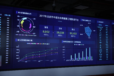 中醫(yī)藥治未病工程啟動(dòng)，惠及百萬(wàn)北京市民，工業(yè)互聯(lián)網(wǎng)數(shù)據(jù)服務(wù)賦能健康管理