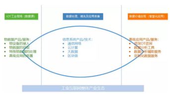 工業(yè)互聯(lián)網(wǎng)時(shí)代 以數(shù)據(jù)管理驅(qū)動(dòng)工業(yè)現(xiàn)場(chǎng)智能升級(jí)