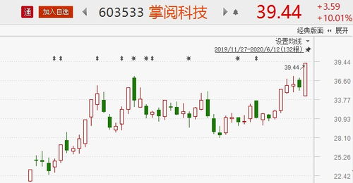 北上資金驅動結構性龍頭行情，網絡技術服務賽道8股有望大漲